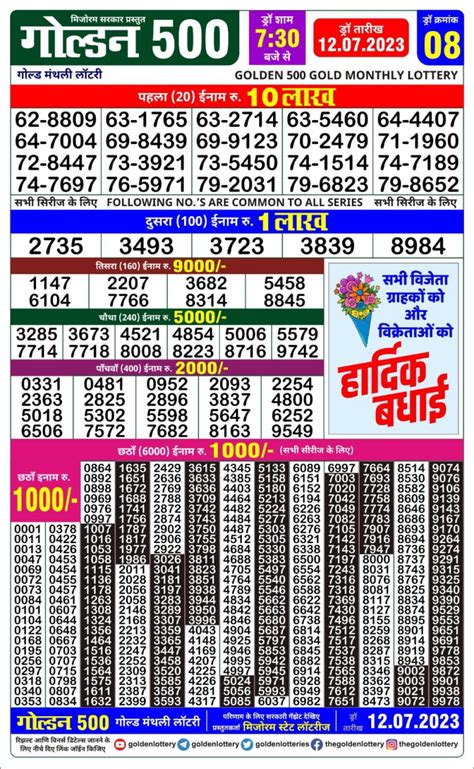 Check Mizoram State Lottery Result 08 May 2023 Live Updates.